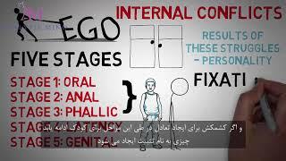 Freud Theory_نظریه شخصیت فروید، مدل ساختاری روان(اید ایگو سوپرایگو) مراحا رشد روانی جنسی