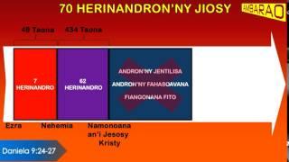 13* AMBARAO - 70 herinandron'ny Jiosy (Daniela)