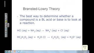 Bronsted-Lowry Theory