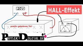 Hall Effekt - einfach und anschaulich erklärt