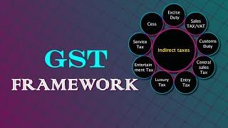 GST Framework - An understanding |Taxation| CA Inter| May 2024 | Nov 2024