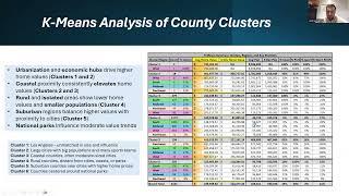 2024 Fall – CEN 6940 – Real Estate Investment Analysis