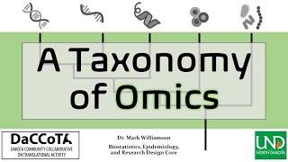 A Taxonomy of Omics