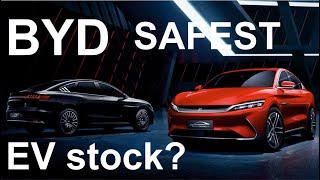 IS BYD a buy now? | BYD stock analysis 2020