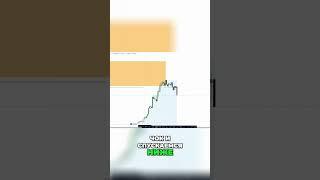  @Dobrunia.trader  Поиск точки входа на младшем таймфрейме