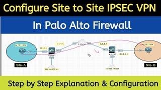 Day-09 | Configure Site to Site  IPSec VPN in PaloAlto Firewall | Paloalto Firewall Full Course