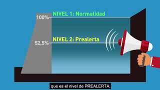 Vídeo explicativo sobre el trasvase Tajo-Segura