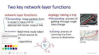 Ch 4 Network layer | P1