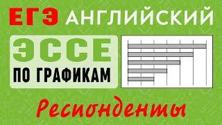 ЕГЭ по английскому языку. Задание 40.  Участники опроса в эссе по таблицам и диаграммам