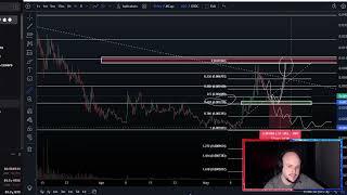 PEPE Solana Coin SOL BULL RUN PUMP!? PEPE Crypto Price Prediction and Technical Analysis Today 2024