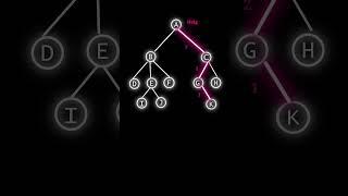 Height of Tree with Visuals  #shorts #dsa #computerscience  #engineering #tree #cse #algorithms