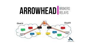 Arrowhead & MIMOSA Demo by Bitnet & Enforma