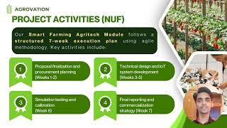 Smart Farming AgriTech Module (GROUP 2 Project Management)