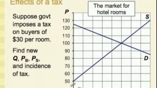 Supply, Demand, and Government Policies