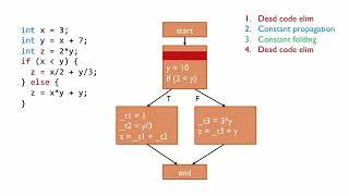 11.2.5 Optimization and Code Generation