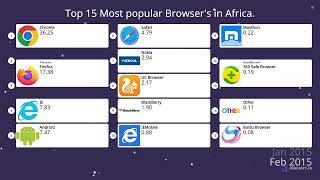 MOST POPULAR BROWSER IN AFRICA []DATALUX