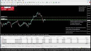 Live XAUUSD GOLD- My Trading Strategy- 25/6/24