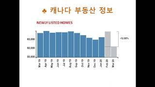 한국과 캐나다 밴쿠버의 부동산 정보 - News of Real Estate Markets in Vancouver, Canada and in South Korea