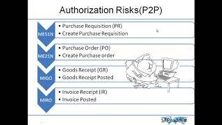 Lecture 13   UNDERSTANDING AUTHORIZATION RISKS