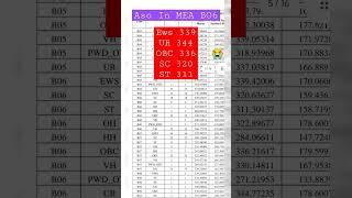 SSC Cgl की Dream Post ASO in MEA की कितनी गई CutOff ll SSC CGL 2022 Resuls