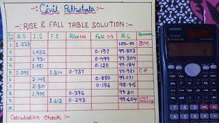 Rise & Fall table solution | Land Survey | Reduced level (R.L) | Civil Pathshala