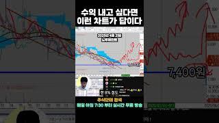 ‍ 책에서는 말 안 해주는 중요한 차트 꿀팁