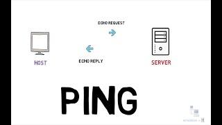 What is ping ? PING command explained