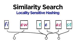 Locality Sensitive Hashing (LSH) for Search with Shingling + MinHashing (Python)