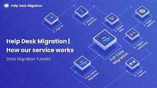 Help Desk Migration | How our service works