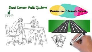 Express Realty Dual Career Path for Realtors