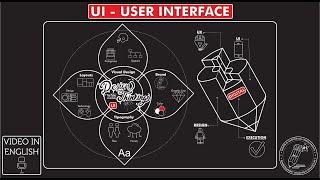 What is "UI - USER INTERFACE - UI DESIGN" ? Season 18 - Ep 8