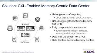 SDC2022 – Memory Disaggregation and Pooling with CXL