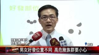 20170530 小心！勿將化膿性汗腺炎 誤為青春痘