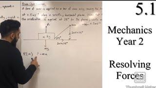 Edexcel A Level Maths: 5.1 Resolving Forces