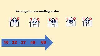 Grade 1 Mathematics Topic: Ascending Order