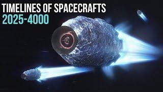 From Today To The Year 4000: Future of Space Travel And Spacecraft!