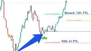 Let's Day Trade Bitcoin! [Trade Scanner Pro Tutorial]