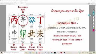 Карта бацзы . Человек в карте рождения и главный вопрос бацзы. Небесные стволы и Земные Ветви.