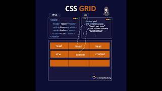 CSS Grid Tutorial a visual guide