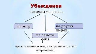 Убеждения Трансформация негативных убеждений 2 техники