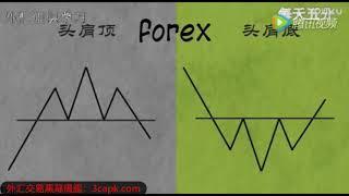 外汇交易基础知识从入门到精通【教程九】