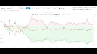 How to use the Premium Decay tool (Hindi)