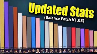 Tekken 8 UPDATED Character Usage & Rank Stats (Patch v1.05)