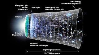 Did the Big Bang really happen (Hindi)- क्या Big Bang सच में हुआ था?