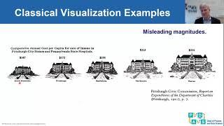 Lecture 18: Visual analytics & information visualization - Introduction to Data Science (IDS)