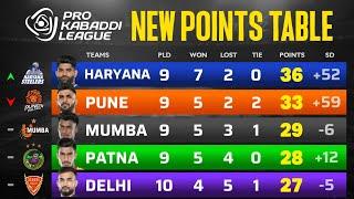 PKL Points Table 2024 After PAT vs HS | Pro Kabaddi Season 11 Points Table