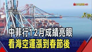 SCFI連6揚!美東勞資協商為航運股後市添變數 中菲行12月海空運營收旺...看漲到農曆春節後｜非凡財經新聞｜20250106