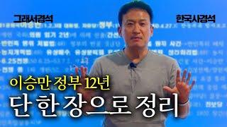 12'년'을 20'분'에 | 이승만 정부 | 한국사경석 | 그래서경석