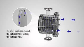 Sondex Plate and Shell Heat Exchanger  -  Working Principles