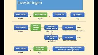 184. Arbeidsmarkt en lonen H16-3